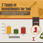 Get to know, the 7 Best Types of Investments That Can Provide Big Profits