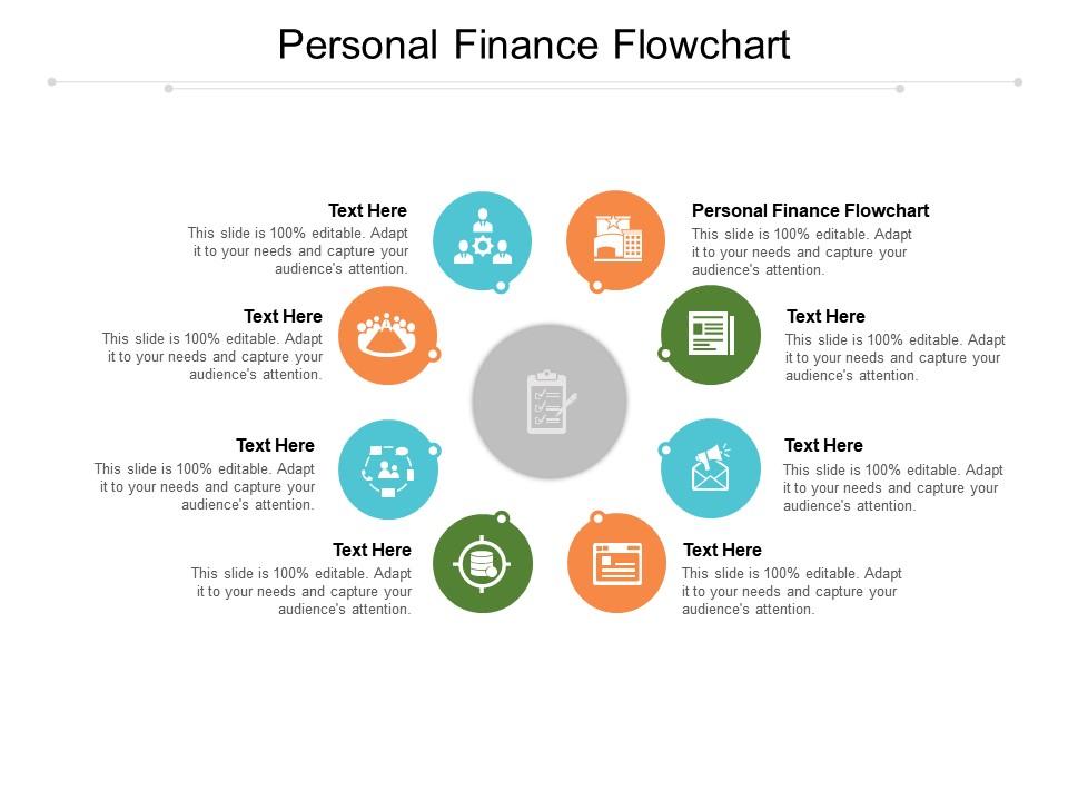 Personal Finance Flowchart